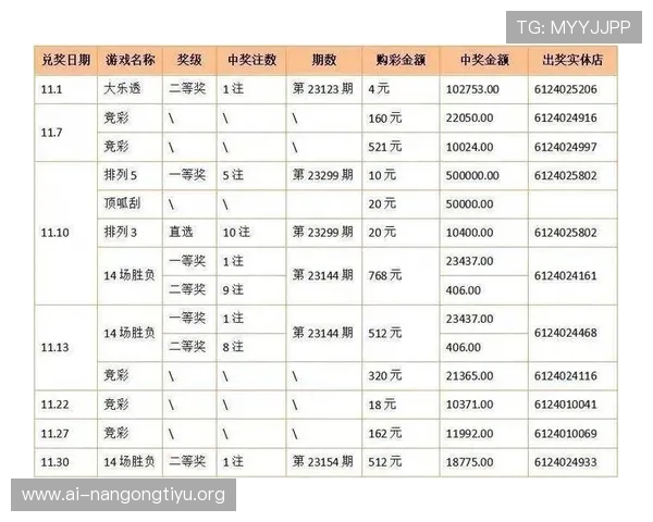 竞彩足球彩票中奖概率分析及提升中奖率的实用策略